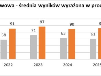 Dlaczego „Matematyka Indywidualnie” to skuteczna droga do sukcesu na maturze?